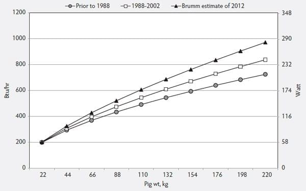 Impact of heavy market weights on facility and equipment needs - Image 4