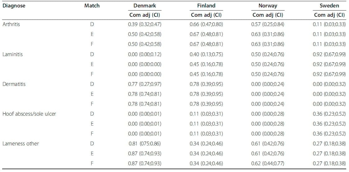 Increases in the completeness of disease records in dairy databases following changes in the criteria determining whether a record counts as correct - Image 8