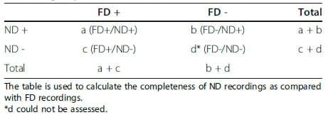 Increases in the completeness of disease records in dairy databases following changes in the criteria determining whether a record counts as correct - Image 5