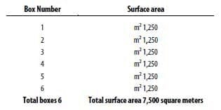 Sublimation of poultry litter and reduction of health problems - Image 6