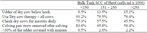 Managing the Dry Period for Milk Quality - Image 4