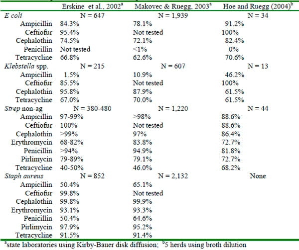 Treatment of Clinical Mastitis - Image 4