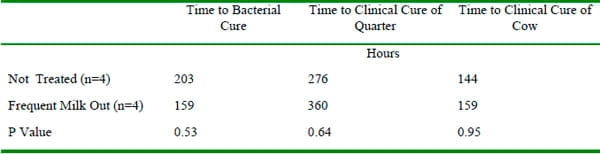 Treatment of Clinical Mastitis - Image 3