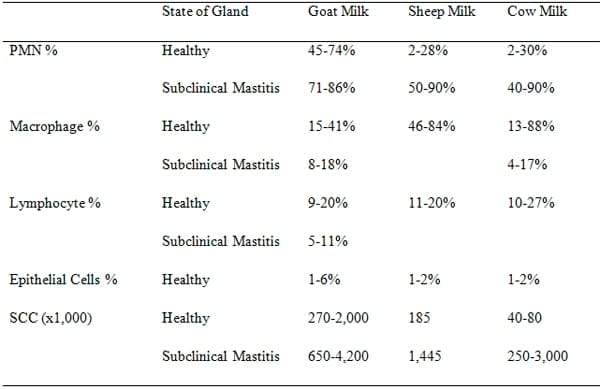 Mastitis in Small Ruminants - Image 2