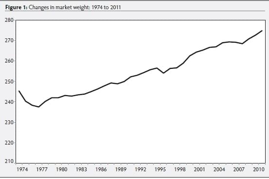 Growth and development implications of marketing pigs at heavier weights - Image 1