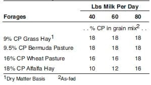Individually Feeding Dairy Cows in the Milking Parlor - Image 4