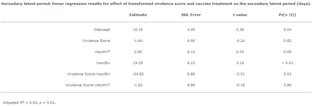 Modelling Marek's Disease Virus (MDV) infection: parameter estimates for mortality rate and infectiousness - Image 14