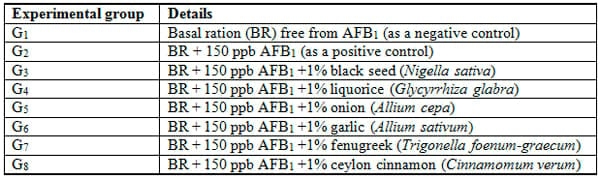Medicinal herbs against aflatoxicosis by Nile tilapia (Oreochromis niloticus): Clinical, postmortem signs and liver histological patterns - Image 1