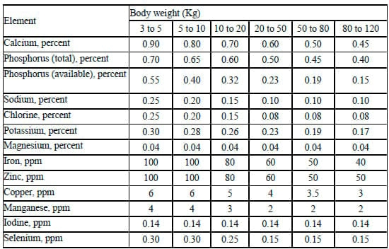 Micronutrient in Sustainable Animal Production - Image 1