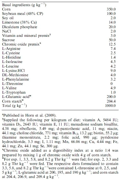 Gut morphology and nutrient retention responses of broiler chicks and White Pekin ducklings to dietary threonine deciency - Image 1