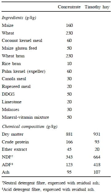 Effects on Growth Performance, Plasma Variables and Gene Expression of Hepatic Gluconeogenic Enzymes in Holstein Calves Fed Limited Amount of Concentrate - Image 1