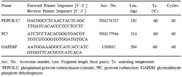 Effects on Growth Performance, Plasma Variables and Gene Expression of Hepatic Gluconeogenic Enzymes in Holstein Calves Fed Limited Amount of Concentrate - Image 2