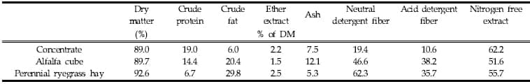Effects of Chromium-Methionine Chelate Feeding for Different Duration on Growth and Carcass Characteristics of Holstein Steers in the Late Fattening Stage - Image 1