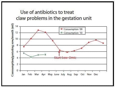 Focus on lameness and claw health - Image 5