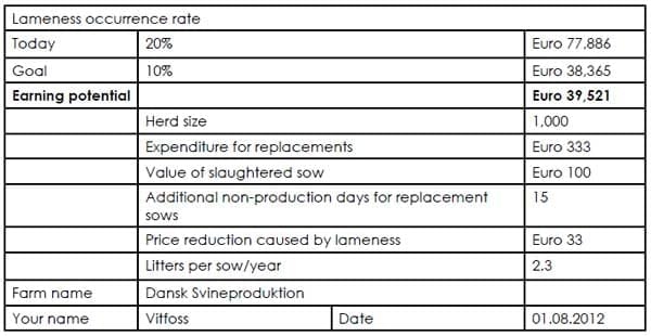 Focus on lameness and claw health - Image 1