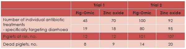 When focus on immunity and health is a top priority - Image 3
