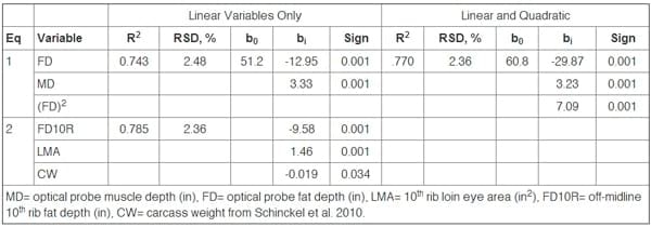 The Need for Accurate Prediction Equations for the Carcass Lean Content of Pigs - Image 3