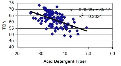 Uses and Abuses of NIR for Feed Analysis - Image 5
