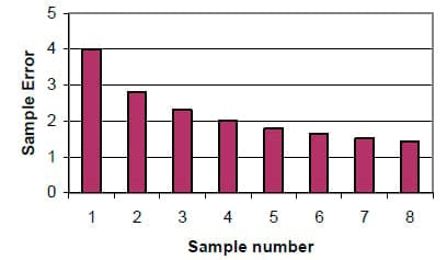 Uses and Abuses of NIR for Feed Analysis - Image 7