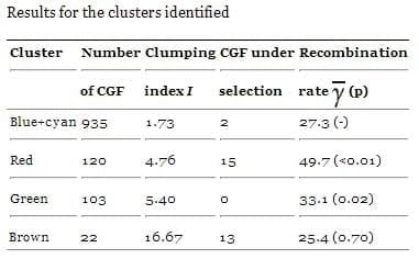 Analysis of evolutionary patterns of genes in Campylobacter jejuni and C. coli - Image 8