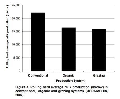 Dairy Carbon Footprint - Image 4