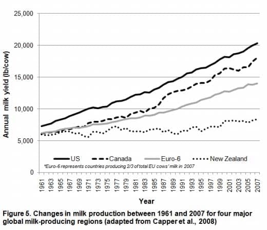 Dairy Carbon Footprint - Image 5
