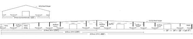 Cross-Ventilated Barns for Dairy Cows: New Building Design with Cow Comfort in Mind - Image 3