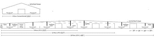 Cross-Ventilated Barns for Dairy Cows: New Building Design with Cow Comfort in Mind - Image 2