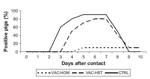 Detection of Airborne Influenza A Virus in Experimentally Infected Pigs With Maternally Derived Antibodies - Image 3