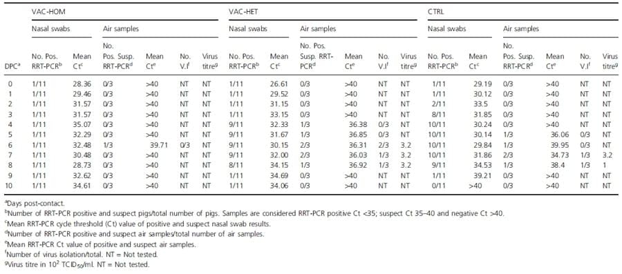 Detection of Airborne Influenza A Virus in Experimentally Infected Pigs With Maternally Derived Antibodies - Image 4