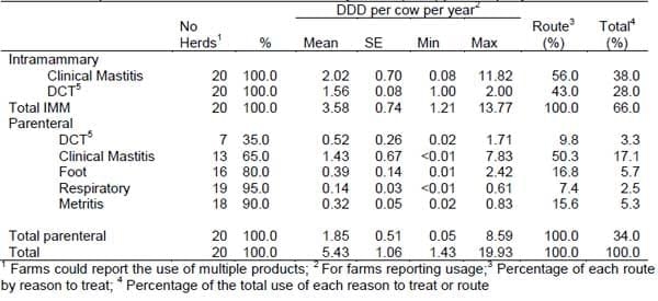 Antimicrobial Residues and Resistance: Understanding and Managing Drug Usage on Dairy Farms - Image 2