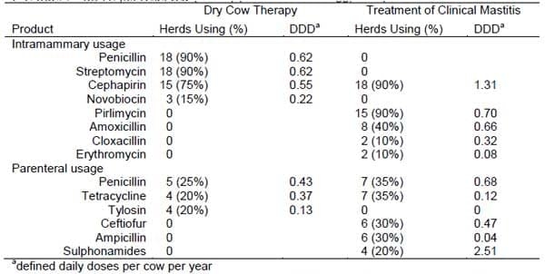 Antimicrobial Residues and Resistance: Understanding and Managing Drug Usage on Dairy Farms - Image 1