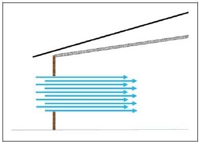 How do Tunnel Inlet Doors Affect Air Velocity Distribution in Tunnel Houses? - Image 10