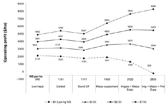Should we be milking fewer cows? - Image 4