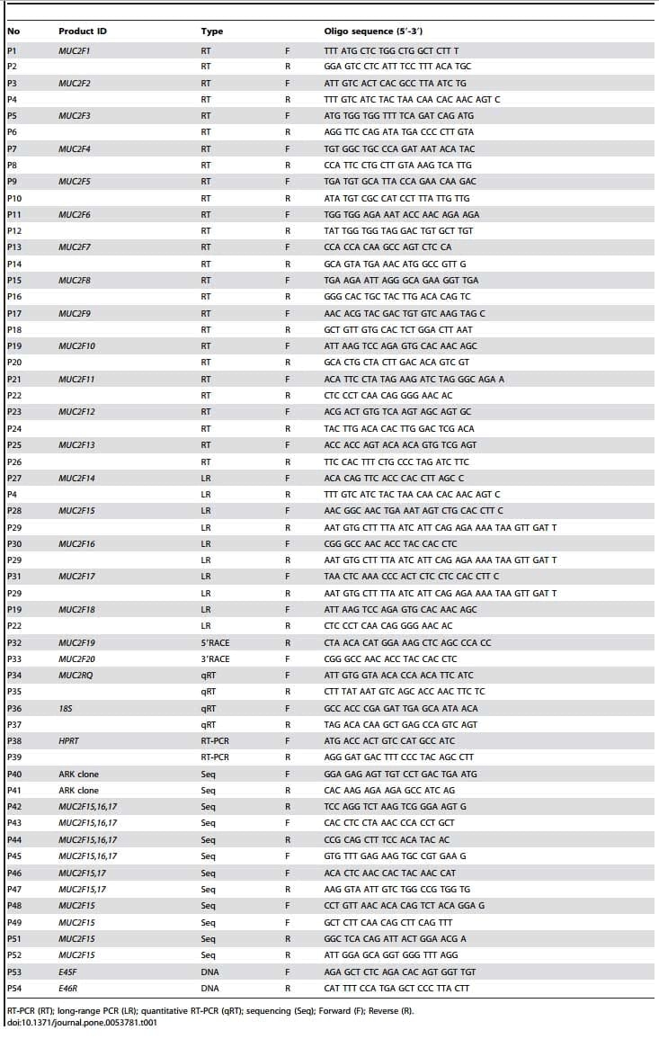 Cloning, Annotation and Developmental Expression of the Chicken Intestinal MUC2 Gene - Image 1