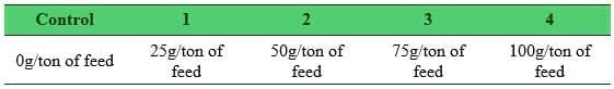 Effects of Sangrovit® on the performances of tra catfish (Pangasius hypophthalmus) cultured in earthen ponds - Image 2