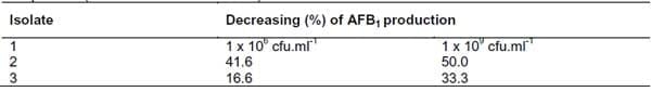 Effect of the Baker's Yeast on the Production of Aflatoxin B1 by Aspergillus Flavus - Image 3