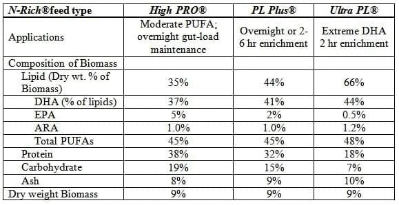 The use of algae in fish feeds as alternatives to fishmeal - Image 1