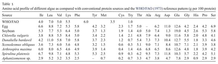 The potential of microalgae meals in compound feeds for aquaculture - Image 1