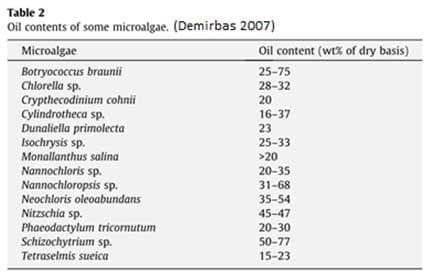 The potential of microalgae meals in compound feeds for aquaculture - Image 5