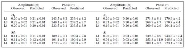 Spatially explicit seston depletion index to optimize shellfish culture - Image 6