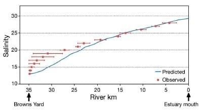 Spatially explicit seston depletion index to optimize shellfish culture - Image 7