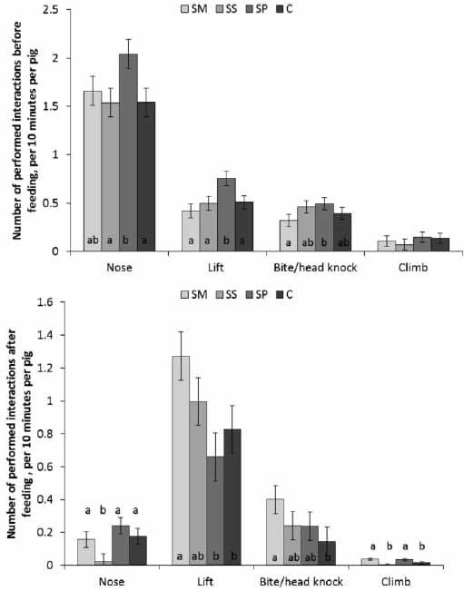 Inclusion of grass/clover silage in the diet of growing/ finishing pigs – Influence on pig time budgets and social behaviour - Image 9