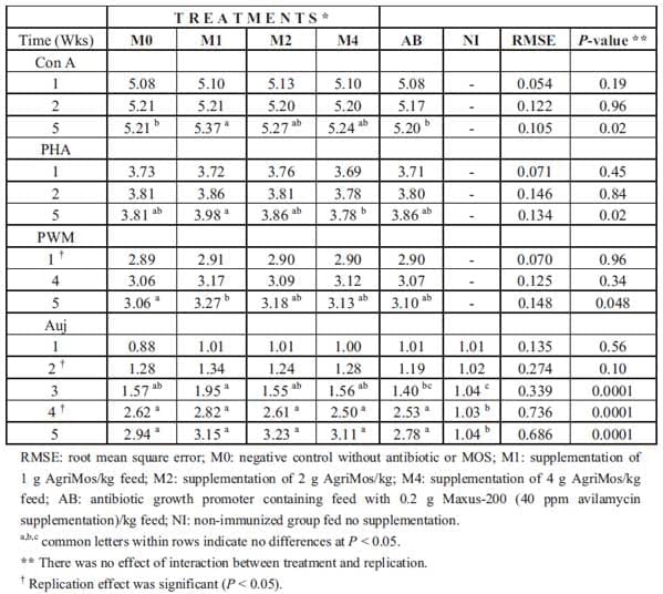 Mannan Oligosaccharides in Nursery Pig Nutrition and Their Potential Mode of Action - Image 2