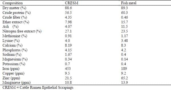 Nutritional Value of Cattle Rumen Epithelial Scrapings Meal (CRESM) for Broiler Chicken - Image 4