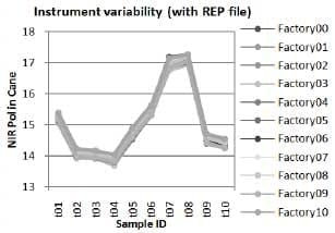 Stabilizing predicted values from NIR using REP files - Image 6