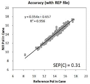 Stabilizing predicted values from NIR using REP files - Image 2