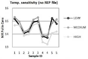 Stabilizing predicted values from NIR using REP files - Image 3