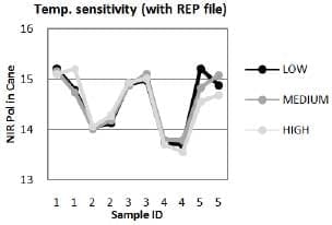 Stabilizing predicted values from NIR using REP files - Image 4