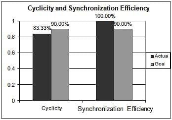 Complying Hormonal Protocols - Image 6